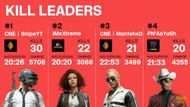 KILL LEADERS after day 3